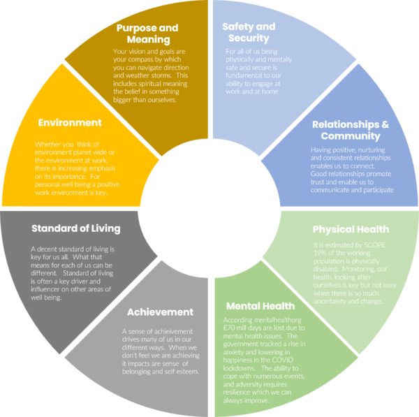 Wellbeing - JTR Development